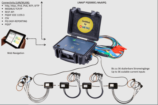 智能電網(wǎng)解決方案的計(jì)量羅盤具有電流鏈路的可擴(kuò)展測量系統(tǒng)！-電能質(zhì)量分析儀
