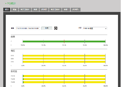 電能質量監控軟件-PQ統計