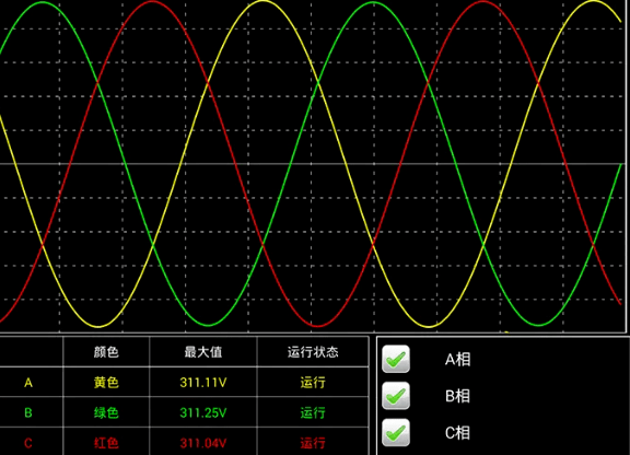 電能質量高次諧波的原因