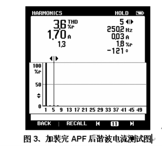 前諧波電流測試圖