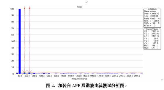 前諧波電流測試圖