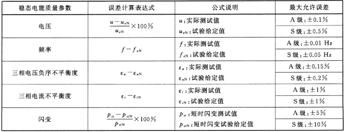 電能質量穩態精度要求