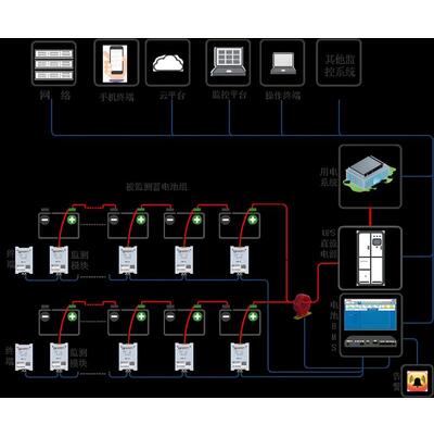 電能質量在線監測系統有哪些設備構成及其應用