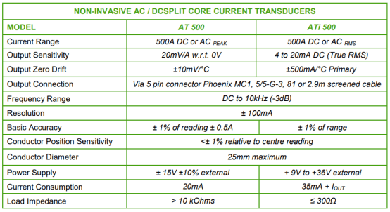 4-20mA輸出交直流電流傳感器 ATi500技術(shù)參數(shù)